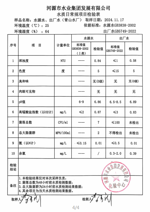 2024年11月17日水質(zhì)檢驗(yàn)報告.png