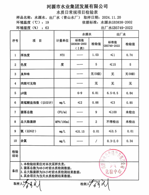 2024年11月20日水質(zhì)檢驗(yàn)報告1.jpg