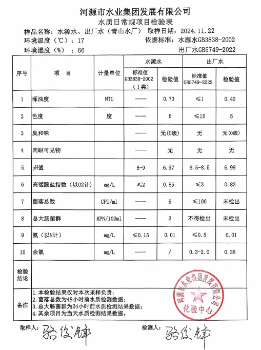 2024年11月21日水質(zhì)檢驗(yàn)報(bào)告1.png