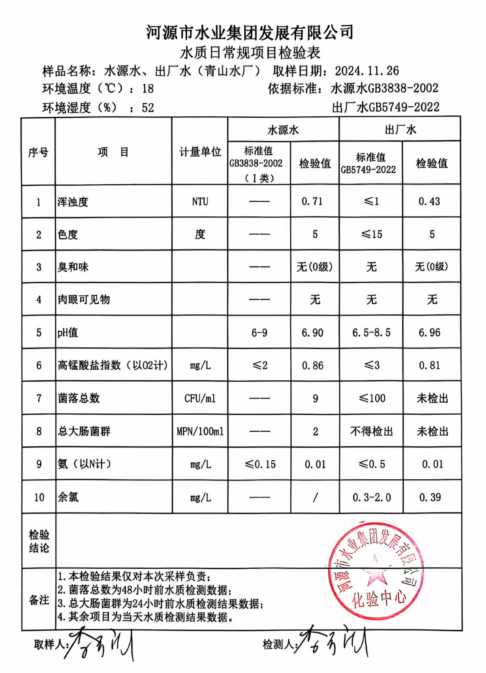 2024年11月26日水質(zhì)檢驗(yàn)報(bào)告.png