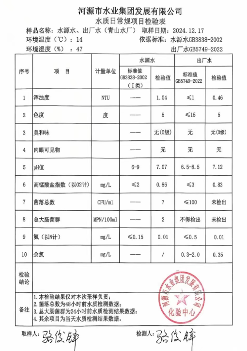 2024年12月17日水質(zhì)檢驗報告.png