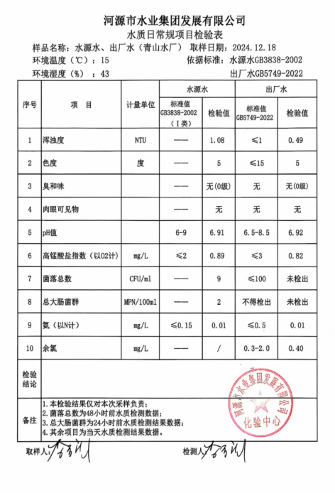 2024年12月18日水質(zhì)檢驗報告.png