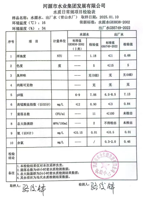 2025年1月10日水質(zhì)檢驗(yàn)報告.png