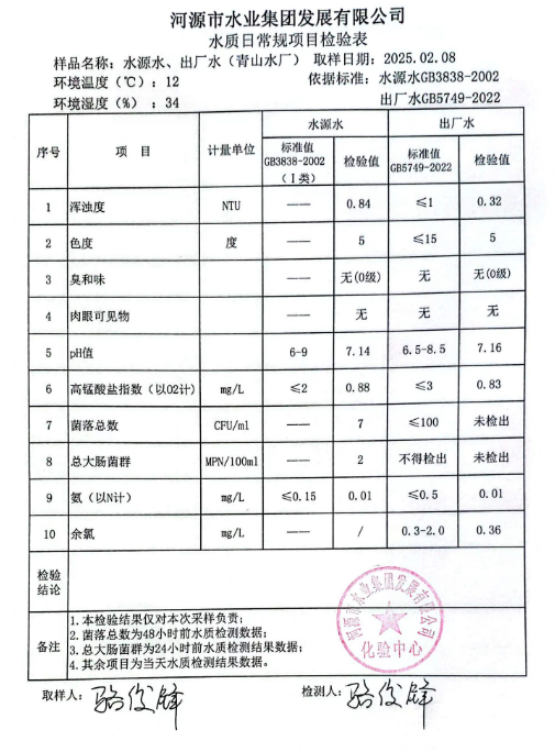 2025年2月8日水質(zhì)檢驗(yàn)報告.png
