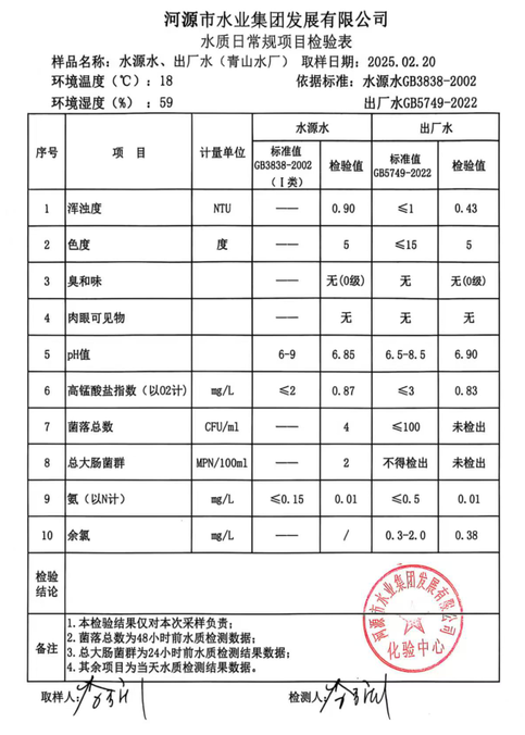2025年12月20日水質(zhì)檢驗(yàn)報告.jpg