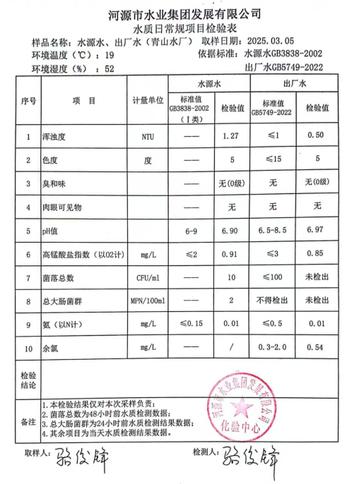 2025年3月5日水質(zhì)檢驗(yàn)報(bào)告.png