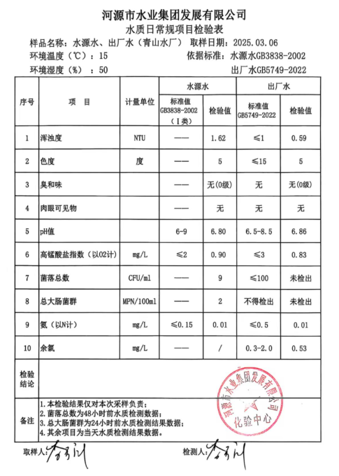 2025年3月6日水質(zhì)檢驗(yàn)報(bào)告.png