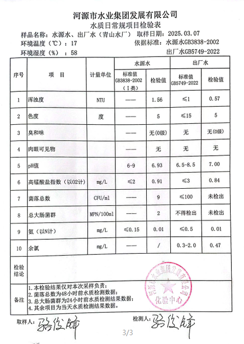 2025年3月7日水質(zhì)檢驗(yàn)報(bào)告.png