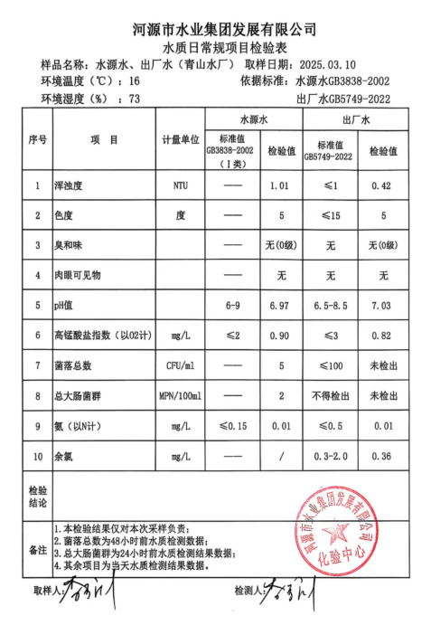 2025年3月10日水質(zhì)檢驗報告.png